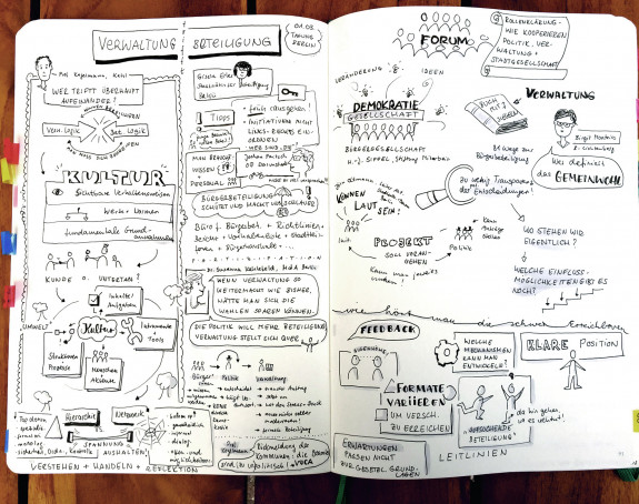 Foto: Graphic Recording, Svenja Mix