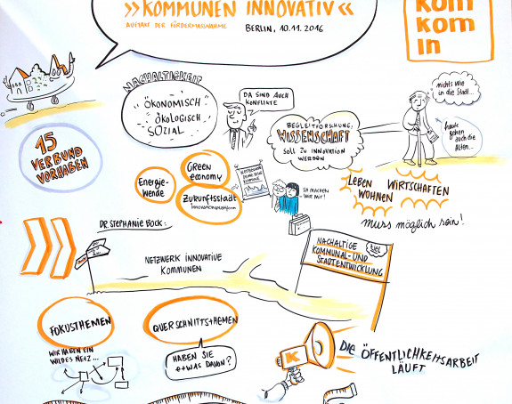 Deutsches Institut für Urbanistik startet mit Internetportal "Kommunen innovativ":