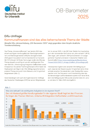 Cover_OB-Barometer2025