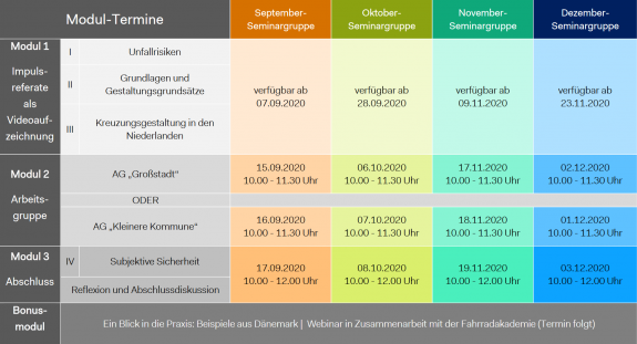 Grafik: Timetable