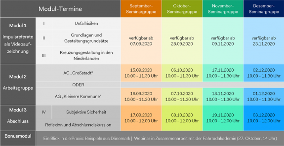 Timetable der DVR Seminarreihe 2020