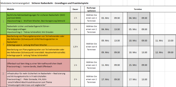 Tabellenübersicht Tabellenübersicht