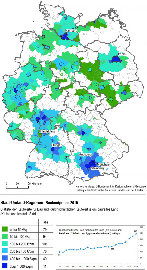 Deutschlandkarte mit Stadt-Umland-Regionen: Baulandpreise 2019