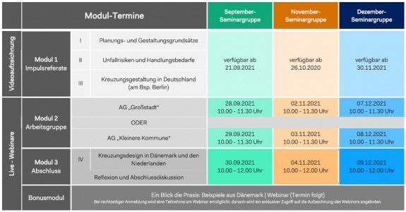 Modulübersicht der Veranstaltung "Gute Kreuzungen für alle" Modulübersicht der Veranstaltung "Gute Kreuzungen für alle"