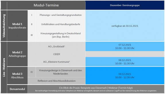 Modulübersicht der Veranstaltung "Gute Kreuzungen für alle" Dezember Modulübersicht der Veranstaltung "Gute Kreuzungen für alle" Dezember