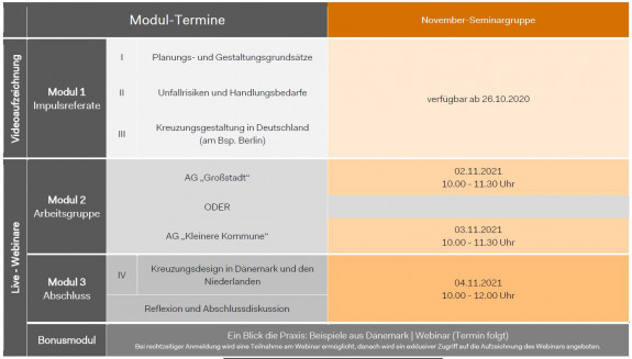Modulübersicht der Veranstaltung "Gute Kreuzungen für alle" November Modulübersicht der Veranstaltung "Gute Kreuzungen für alle" November