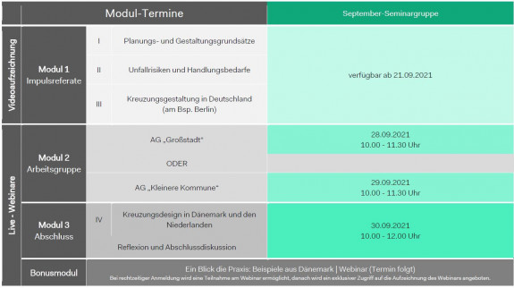 Modulübersicht der Veranstaltung "Gute Kreuzungen für alle" September Modulübersicht der Veranstaltung "Gute Kreuzungen für alle" September