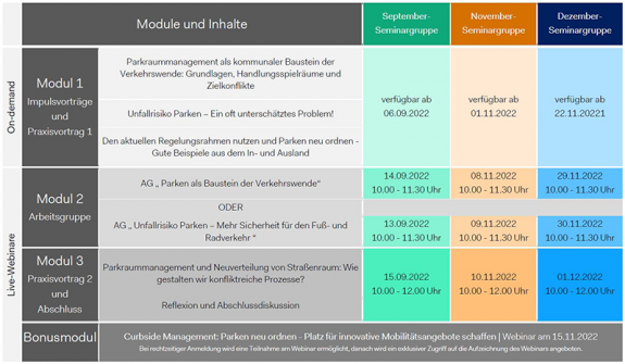 Modulübersicht Sicherheitsrisiko Parken! 2022 Modulübersicht Sicherheitsrisiko Parken! 2022