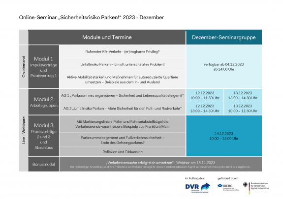 Module im Dezember Module im Dezember