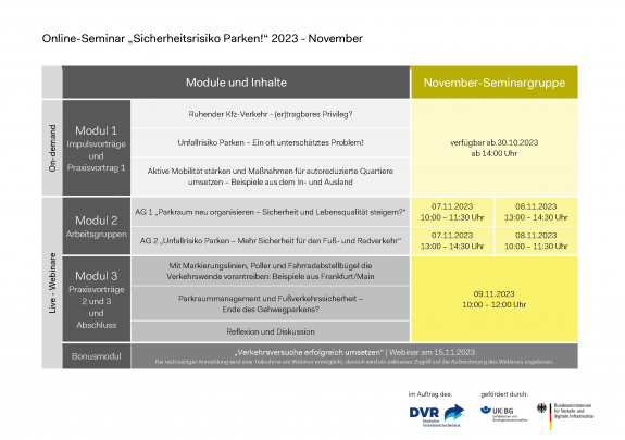 Module im November Module im November