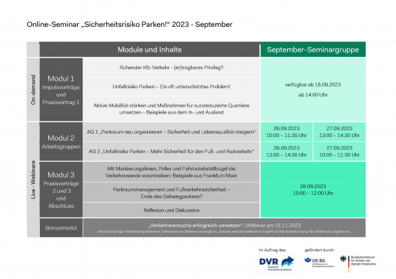 Module im September Module im September
